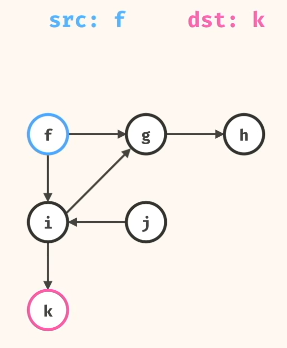 asdf